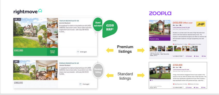 Portal premium listings as standard